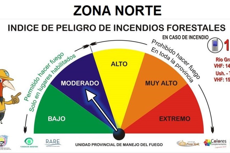 Ndice De Peligro De Incendios Forestales Actualizado Fm Fuego